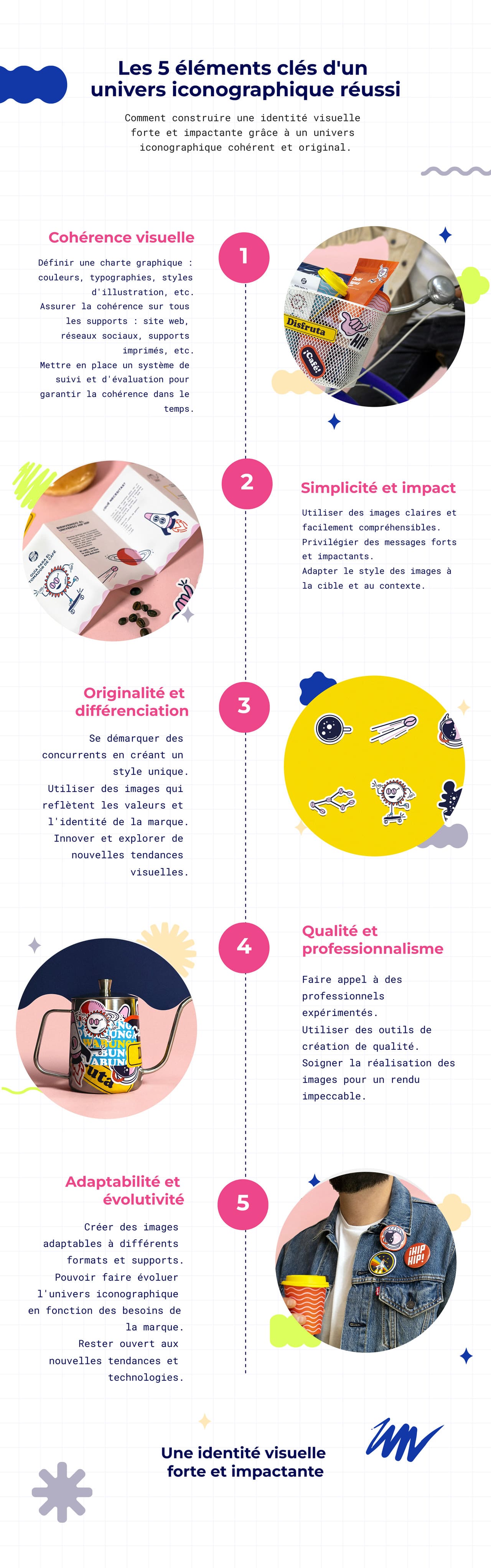 Infographie : Les 5 éléments clés d'un univers iconographique réussi Infographie Les 5 éléments clés d’un univers iconographique réussi